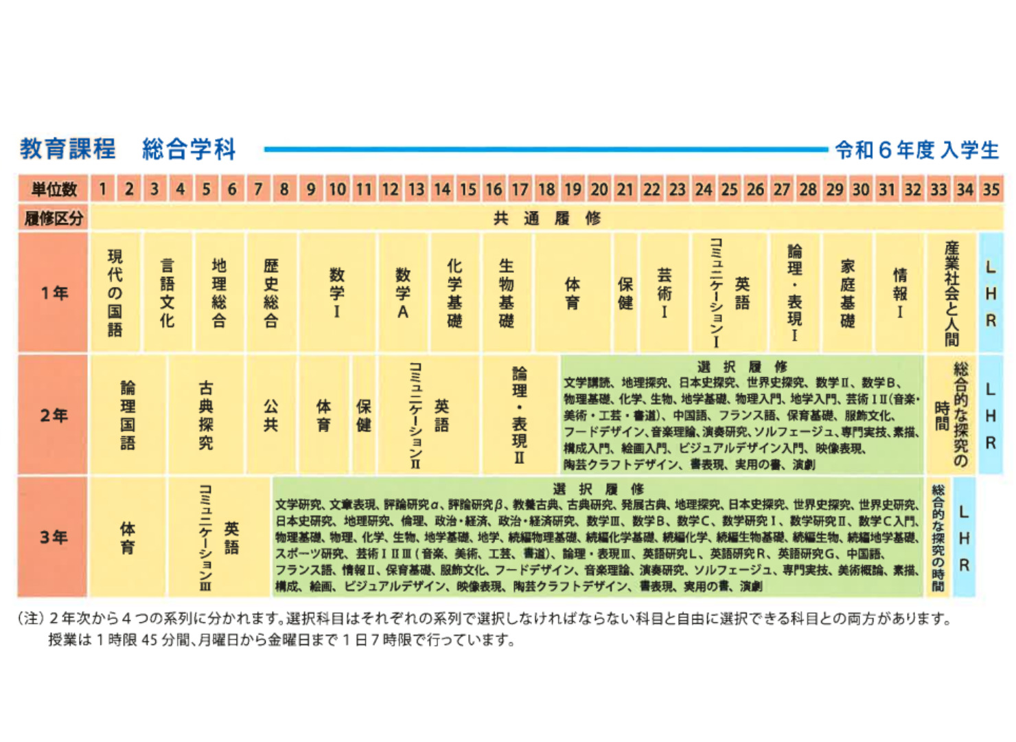 活動歴および当時の関連ビジュアル記録